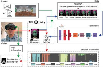 Facial expression recognition in virtual reality environments: challenges and opportunities